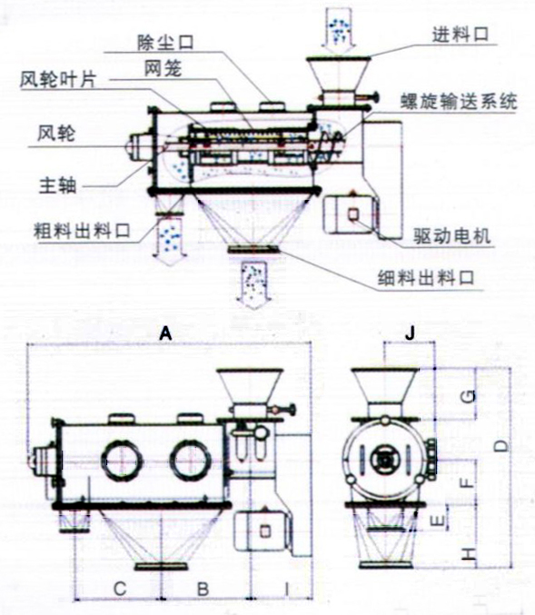 气旋筛结构示意图